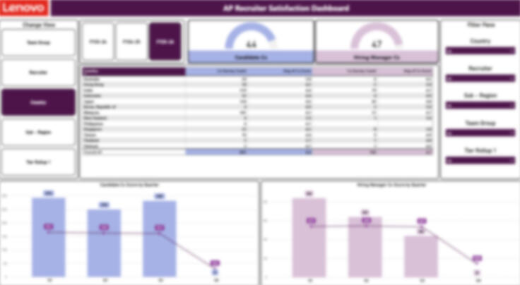 Candidate Cx Dasboard
