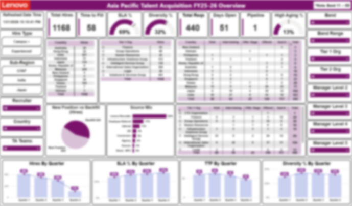 Hiring Overview Dashboard