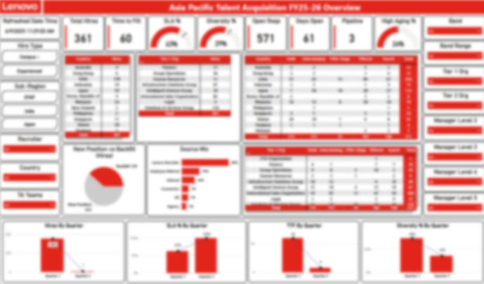 Lenovo Dashboard