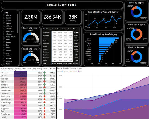 Super Store (Learning BI)