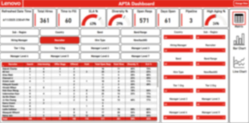 Lenovo Dashboard