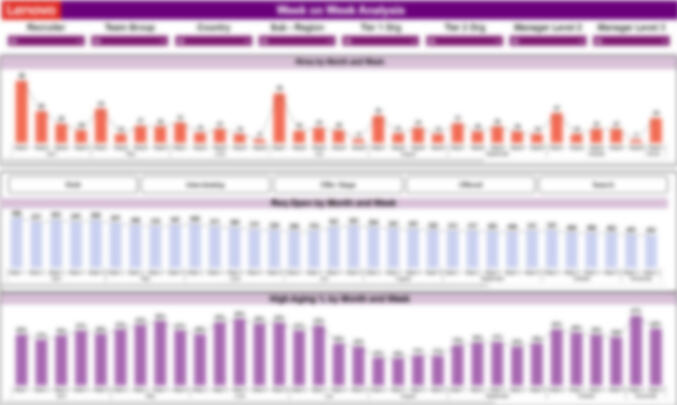 Week on Week Dashboard