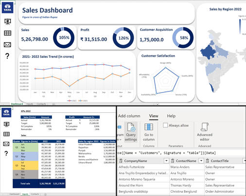 Tata Motors Sales Analysis