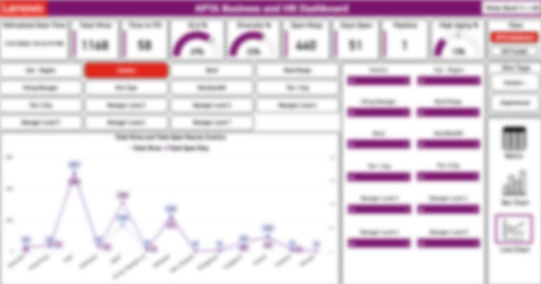 Hiring Trends Dashboard
